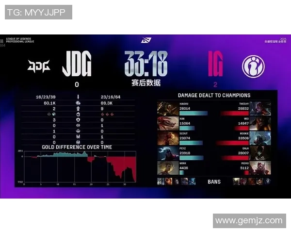 赛后复盘：JDG vs IG的配合